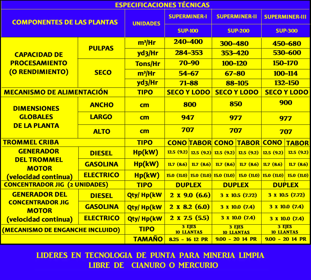 Especificaciones Tecnicas de la Superminer